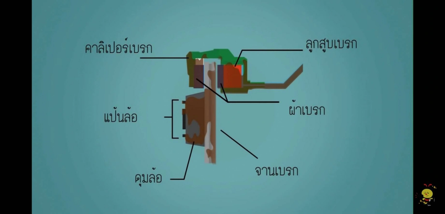 การตรวจสอบน้ำมันเบรก